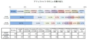 2020アフィリエイト調査