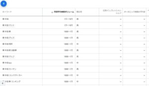 キーワードプランナーの使い方1-3