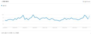 ラッコキーワード　グーグルトレンド