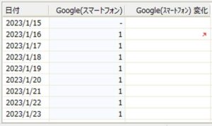 GRCスマホ版のタイトル名順位の推移